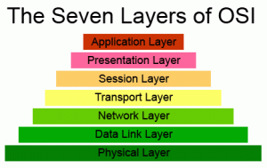 Osi-Layer-Model